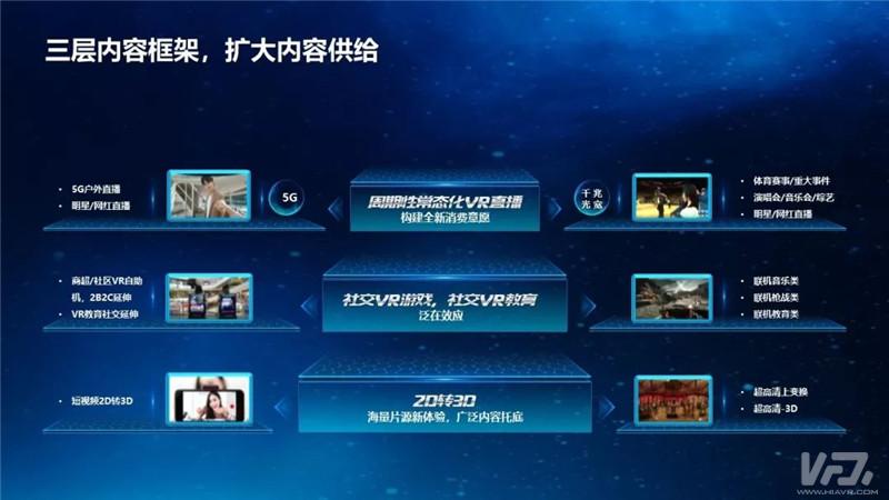 VR产业大会之华为：VR/AR将成为5G时代的首批应用