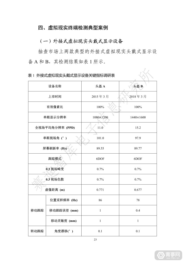 《虚拟现实终端检测白皮书（2019）》全文