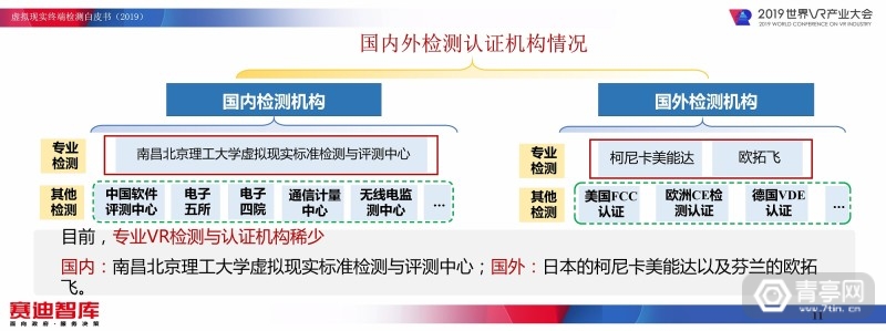 《虚拟现实终端检测白皮书（2019）》全文