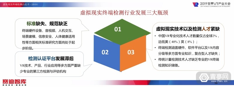 《虚拟现实终端检测白皮书（2019）》全文