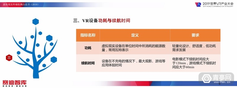 《虚拟现实终端检测白皮书（2019）》全文