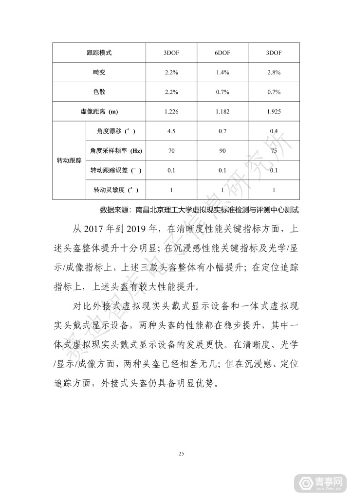 《虚拟现实终端检测白皮书（2019）》全文