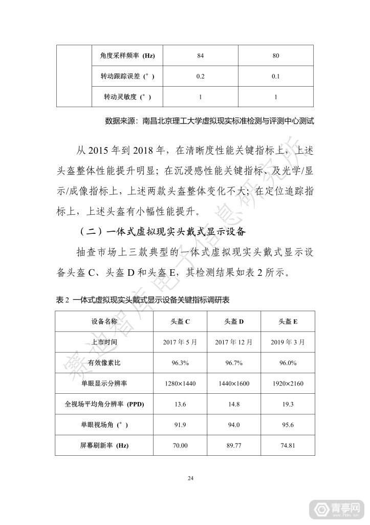 《虚拟现实终端检测白皮书（2019）》全文