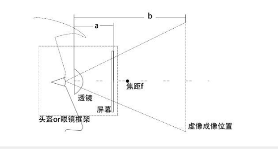 治愈近视？VR+医疗的死结正在慢慢解开