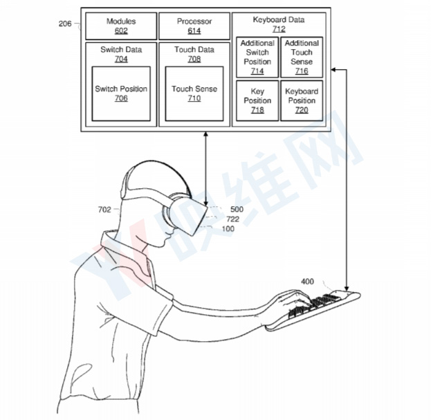 Oculus想让你在VR中用键盘，新专利可将物理键盘映射成虚拟键盘