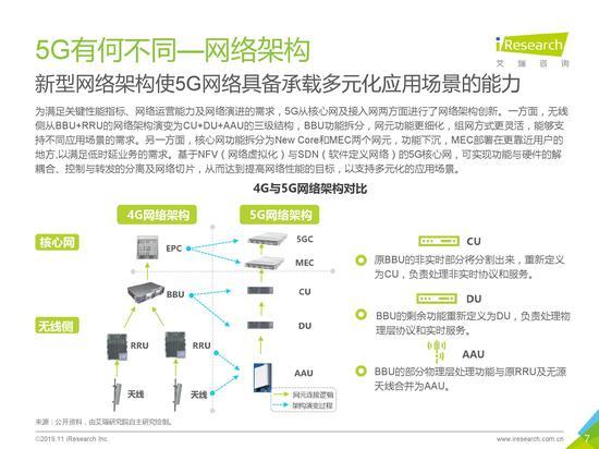 六维度分析5G：2019年5G应用场景研究报告发布