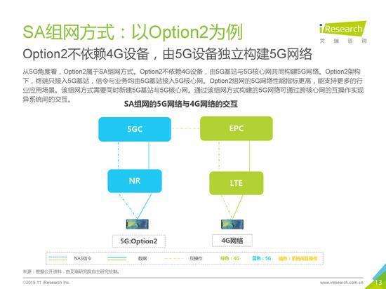 六维度分析5G：2019年5G应用场景研究报告发布