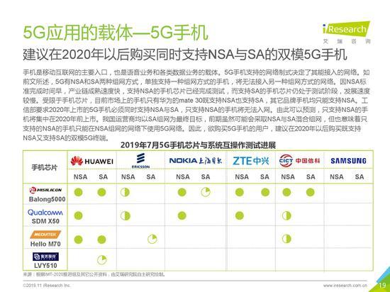 六维度分析5G：2019年5G应用场景研究报告发布