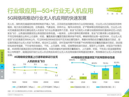 六维度分析5G：2019年5G应用场景研究报告发布