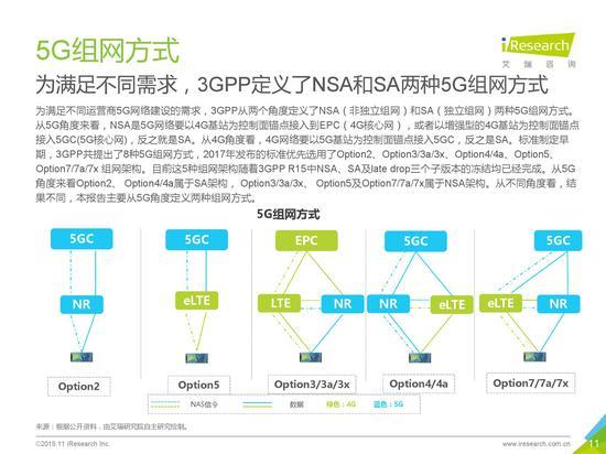 六维度分析5G：2019年5G应用场景研究报告发布