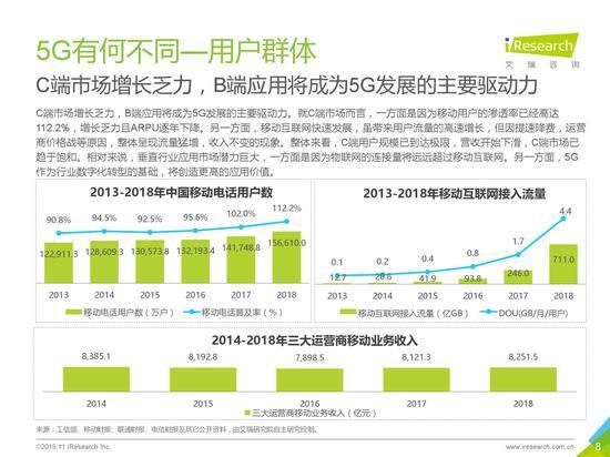 六维度分析5G：2019年5G应用场景研究报告发布