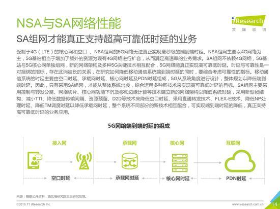 六维度分析5G：2019年5G应用场景研究报告发布