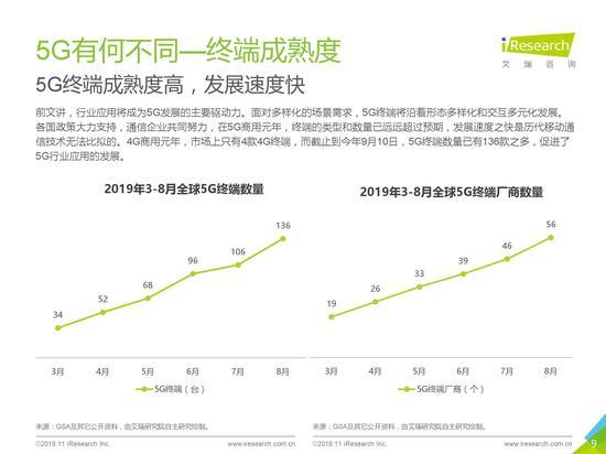 六维度分析5G：2019年5G应用场景研究报告发布