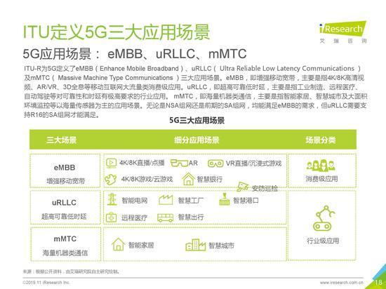 六维度分析5G：2019年5G应用场景研究报告发布