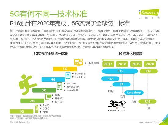 六维度分析5G：2019年5G应用场景研究报告发布