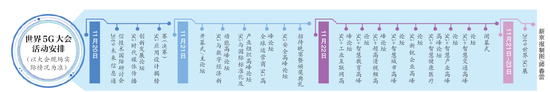 首届世界5G大会在京举行 一大波黑科技集中亮相