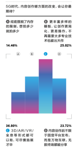5G如箭在弦，谁会是满弓的人？