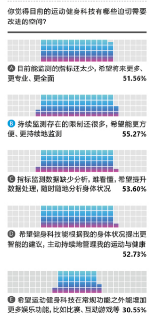 5G如箭在弦，谁会是满弓的人？