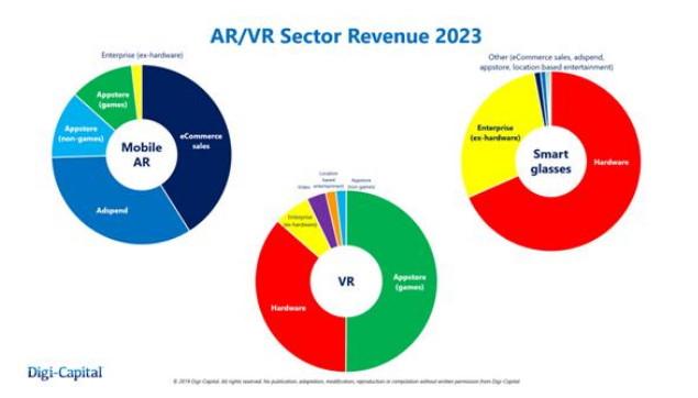 2020年将是VR的关键之年，还有哪些痛点需解决？