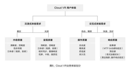 老生常谈：2020年VR市场能火么？