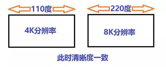 老生常谈：2020年VR市场能火么？