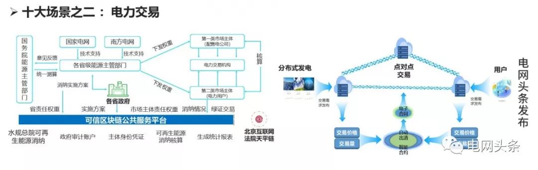 深度解析：国家电网区块链技术应用十大场景