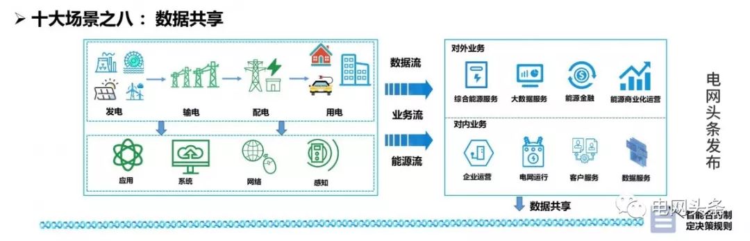 深度解析：国家电网区块链技术应用十大场景