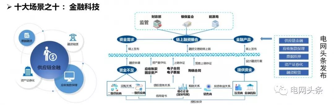 深度解析：国家电网区块链技术应用十大场景