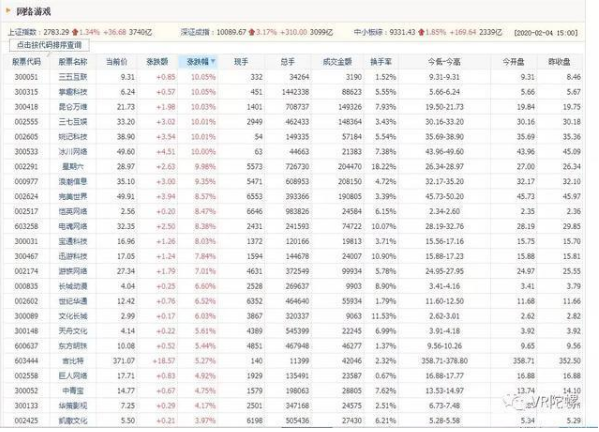 疫情对VR/AR产业的影响：加速虚拟化进程