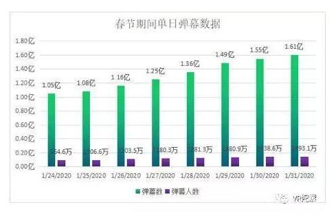 疫情对VR/AR产业的影响：加速虚拟化进程