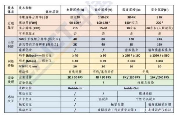 VR技术之20年代下的VR发展趋势