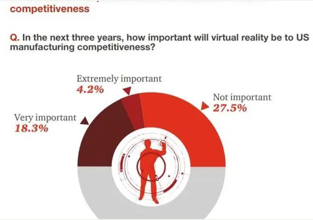 AR/VR如何走进智能制造的前线