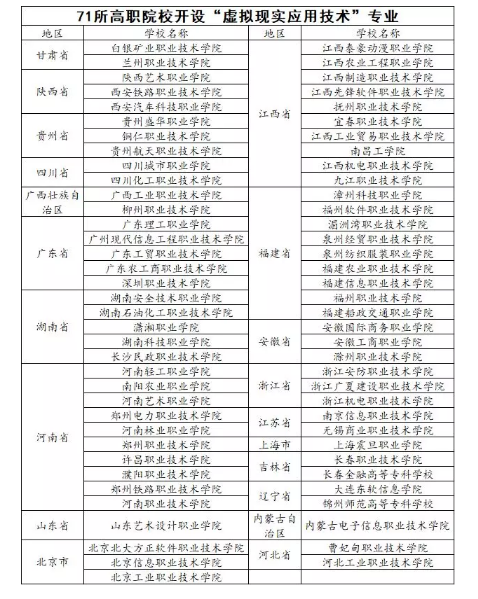 教育部新增本科专业：虚拟现实技术