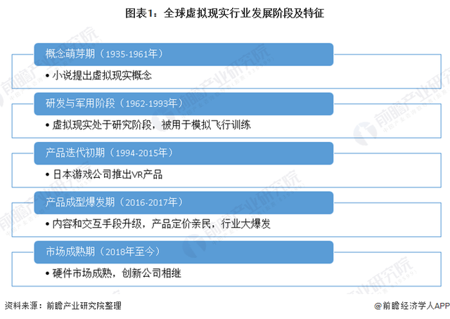 十张图带你看全球虚拟现实行业发展现状