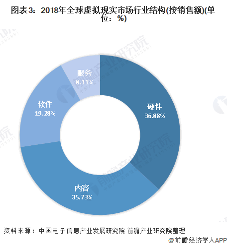 十张图带你看全球虚拟现实行业发展现状