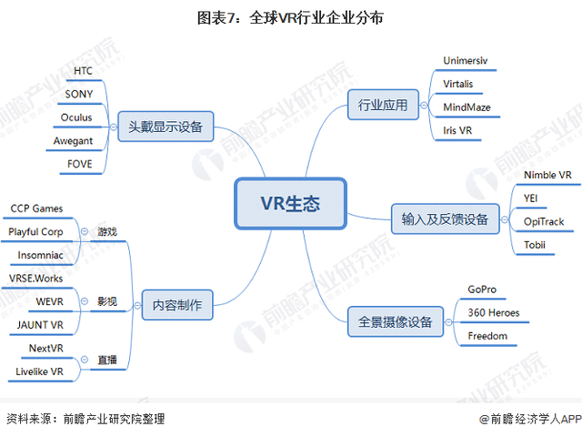 十张图带你看全球虚拟现实行业发展现状