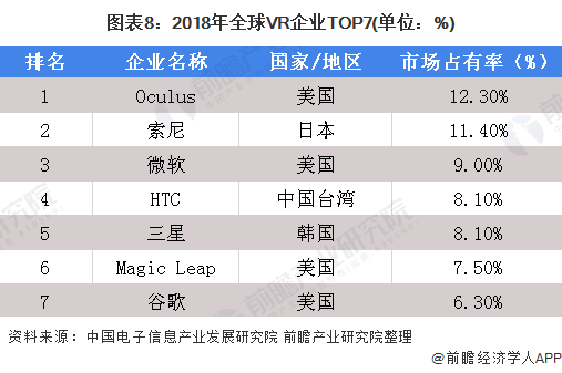 十张图带你看全球虚拟现实行业发展现状