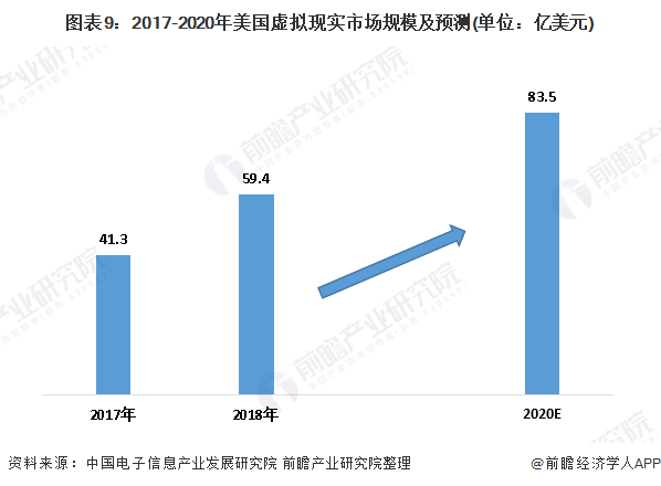 十张图带你看全球虚拟现实行业发展现状