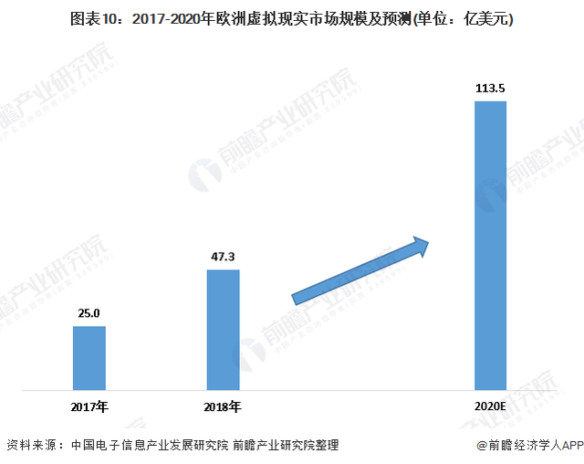 十张图带你看全球虚拟现实行业发展现状