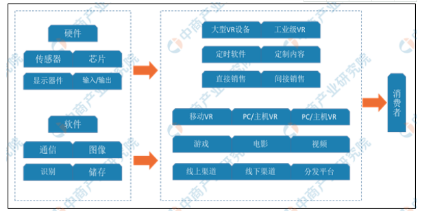 2020年虚拟现实（VR）行业市场规模及未来发展趋势预测