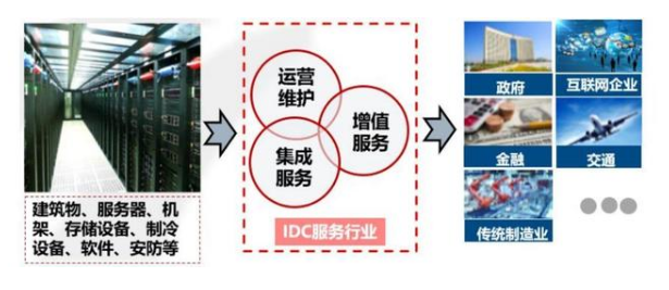 IDC市场研究：云计算和边缘计算驱动新发展