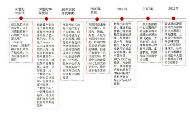 IDC市场研究：云计算和边缘计算驱动新发展