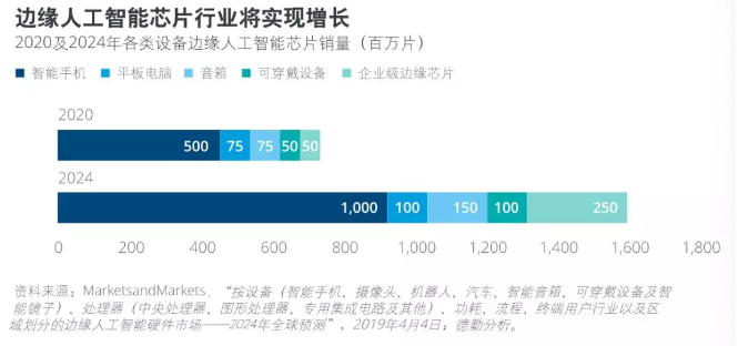 边缘计算：你应该知道的三个趋势