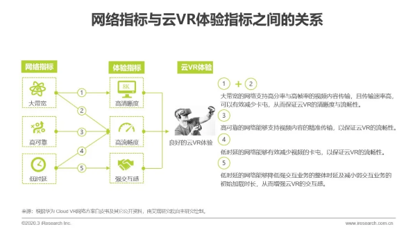 5G助力云VR发展，加速VR普及