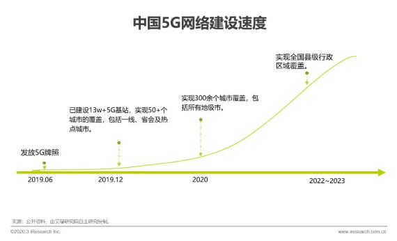 5G助力云VR发展，加速VR普及