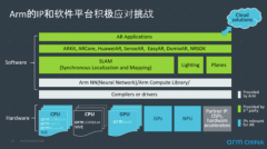 VR/AR市场要凉凉？错，它在以两位数迅猛增长