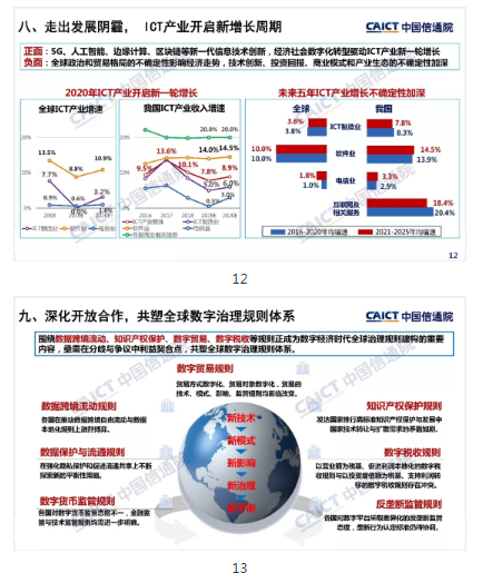 中国信通院发布信息通信业（ICT）十大趋势