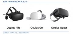 VR/AR：2020年市场规模达1500亿美元