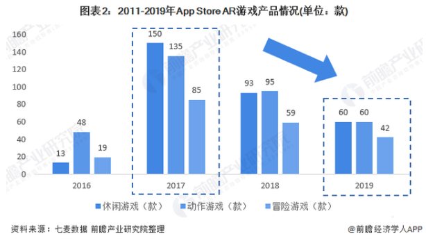 2020年AR产品发展现状分析--前景可观