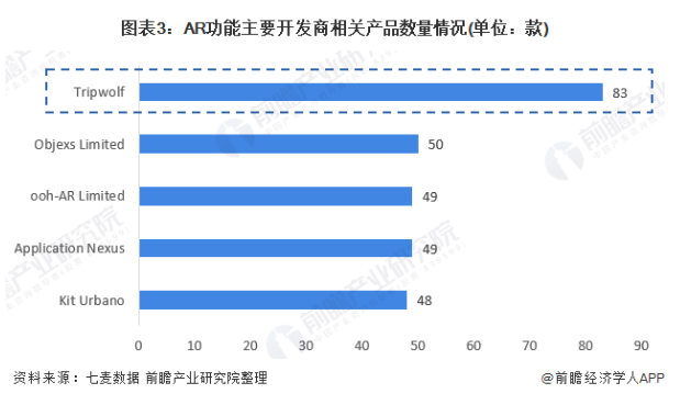 2020年AR产品发展现状分析--前景可观